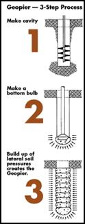 http://www.geostructures.com/images/3-step-process.gif